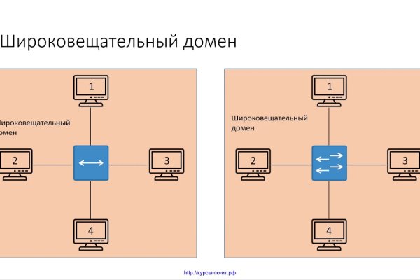 Кракен портал