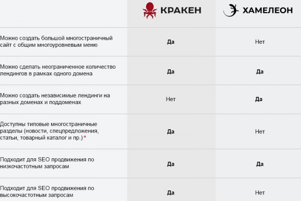 Кракен купить порошок