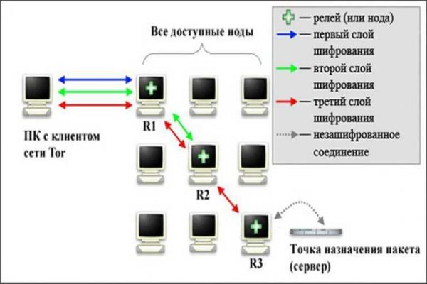 Магазины наркотиков