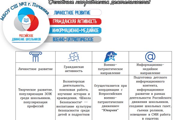 Кракен настоящее зеркало